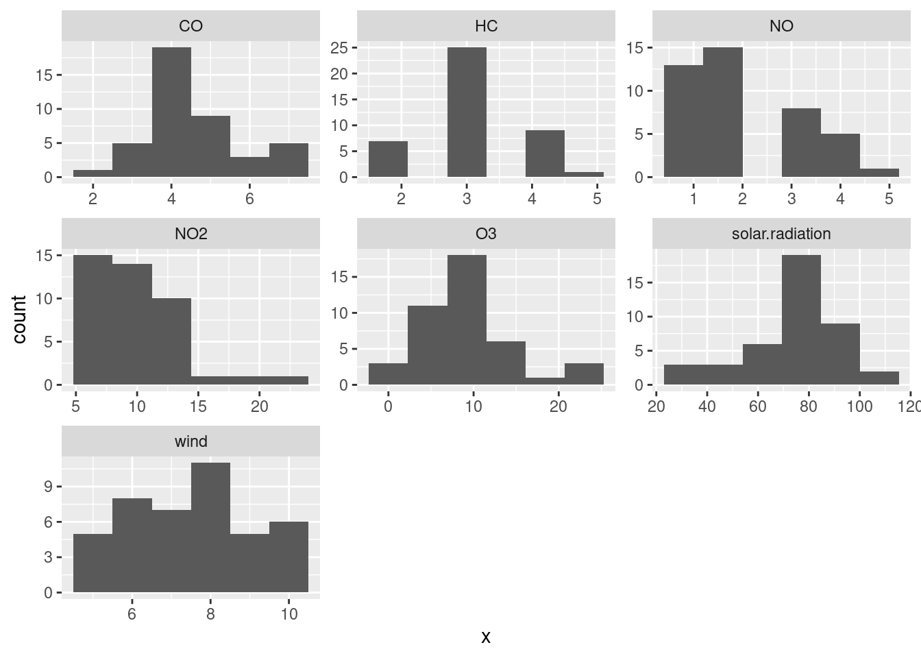 Chapter 40 Factor Analysis Problems And Solutions In Applied Statistics