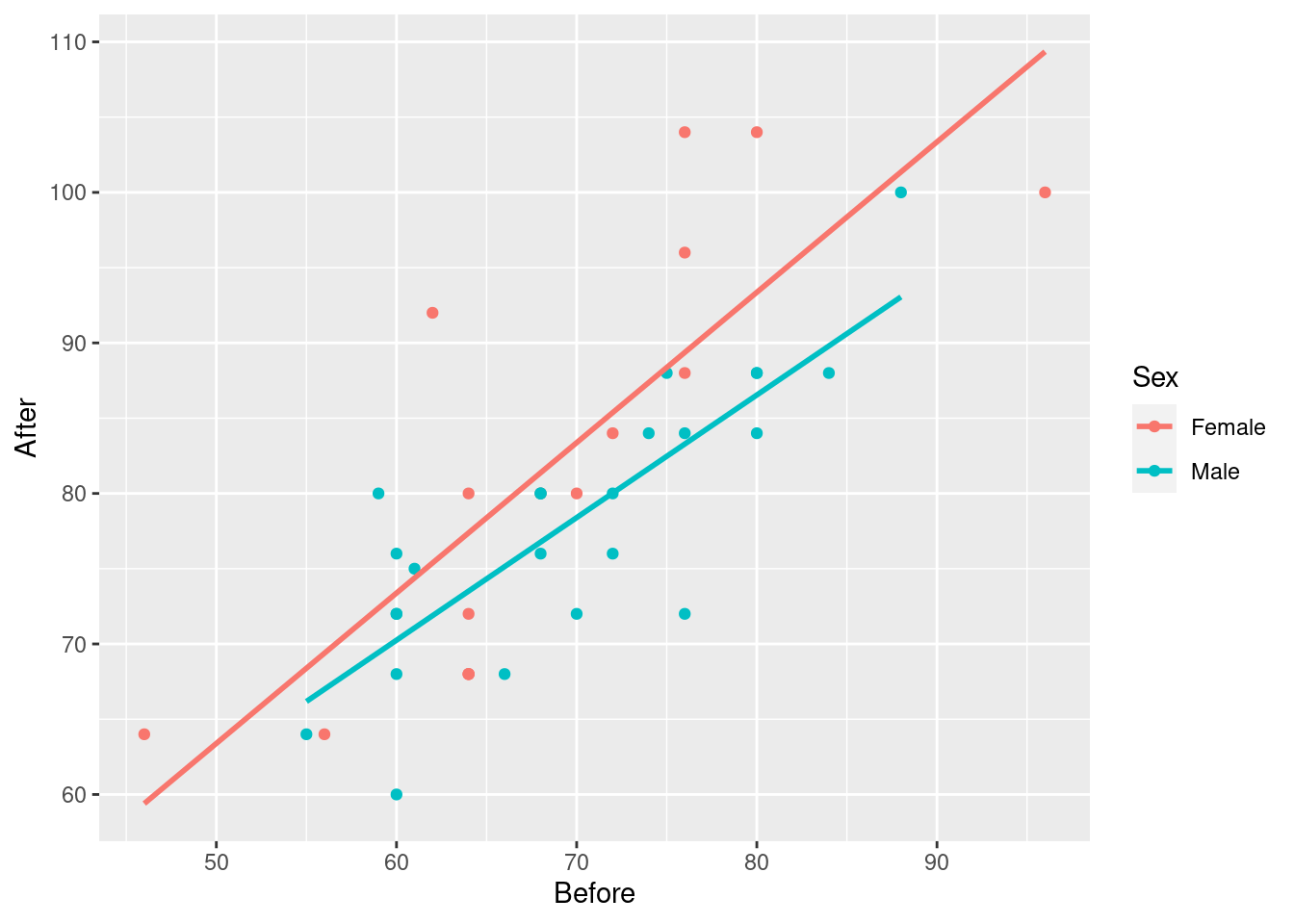 chapter-20-regression-with-categorical-variables-problems-and