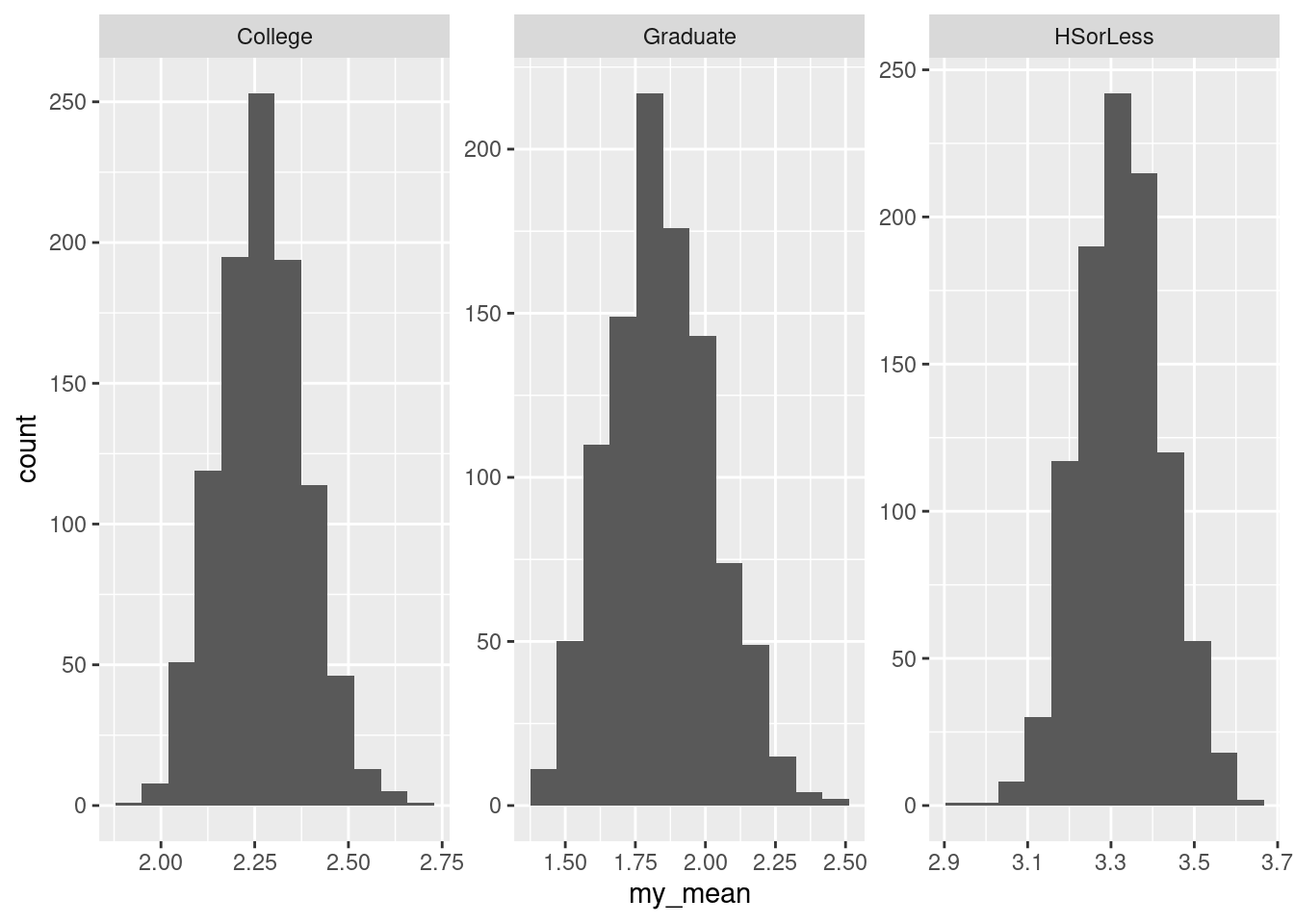 worksheets-for-pandas-dataframe-get-last-row-column-value